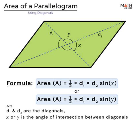 how to find area of parallelogram in vectors|FIND THE AREA OF A PARALLELOGRAM FORMED .